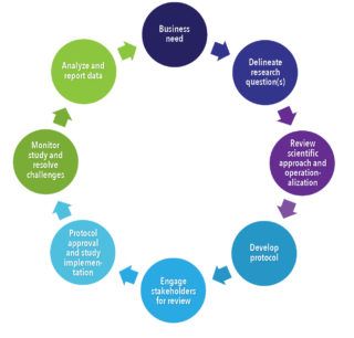 White Paper: Protocol Design in Real-World Evidence: The Indispensable ...