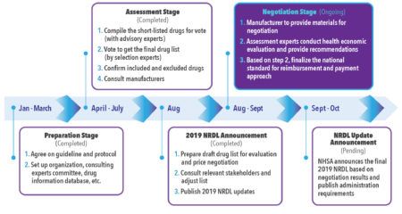 White Paper: Health Economics in China: Changing Pharmaceutical Pricing ...