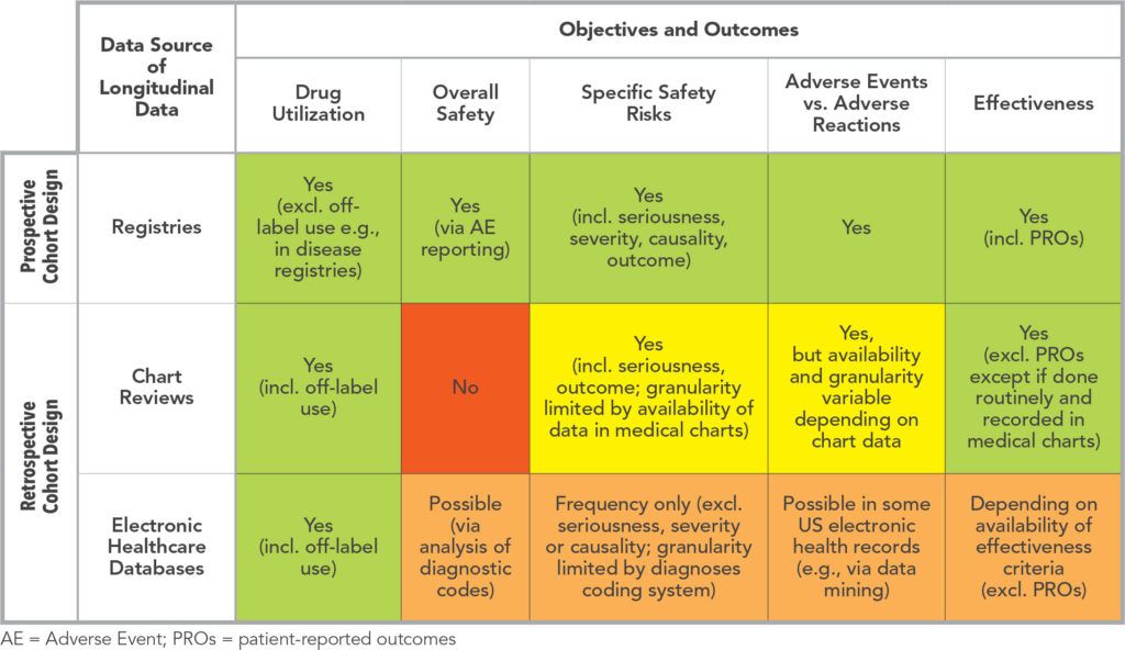 White Paper: Post-Marketing Safety Registries - Evidera