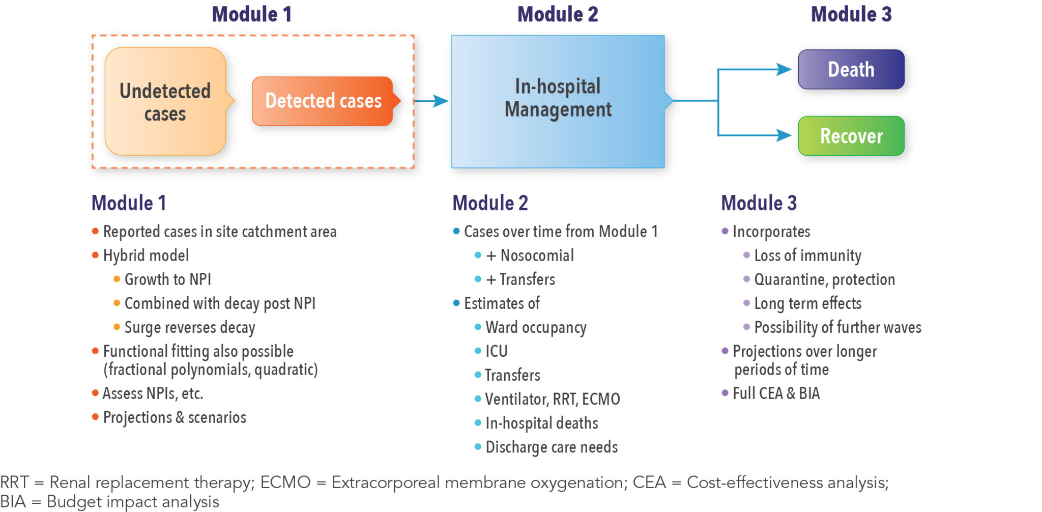 White Paper: Supporting Clinical Trial Site Selection During the COVID ...