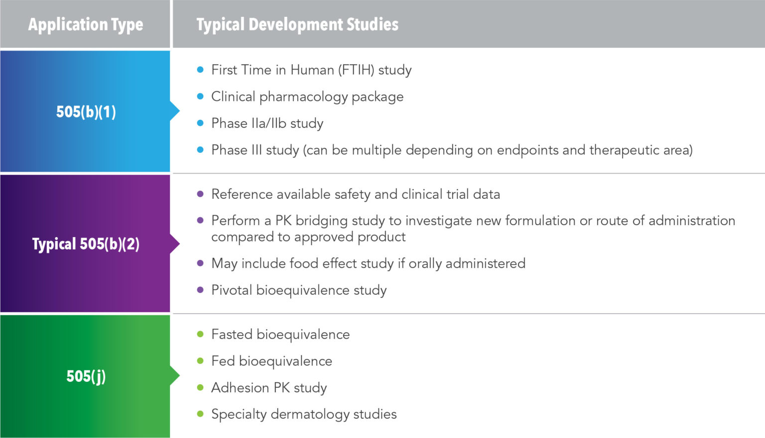 White Paper: Incorporating Innovation Into The 505(b)(2) Development ...