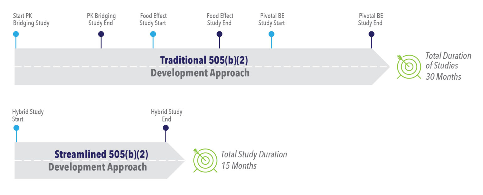 White Paper: Incorporating Innovation Into The 505(b)(2) Development ...